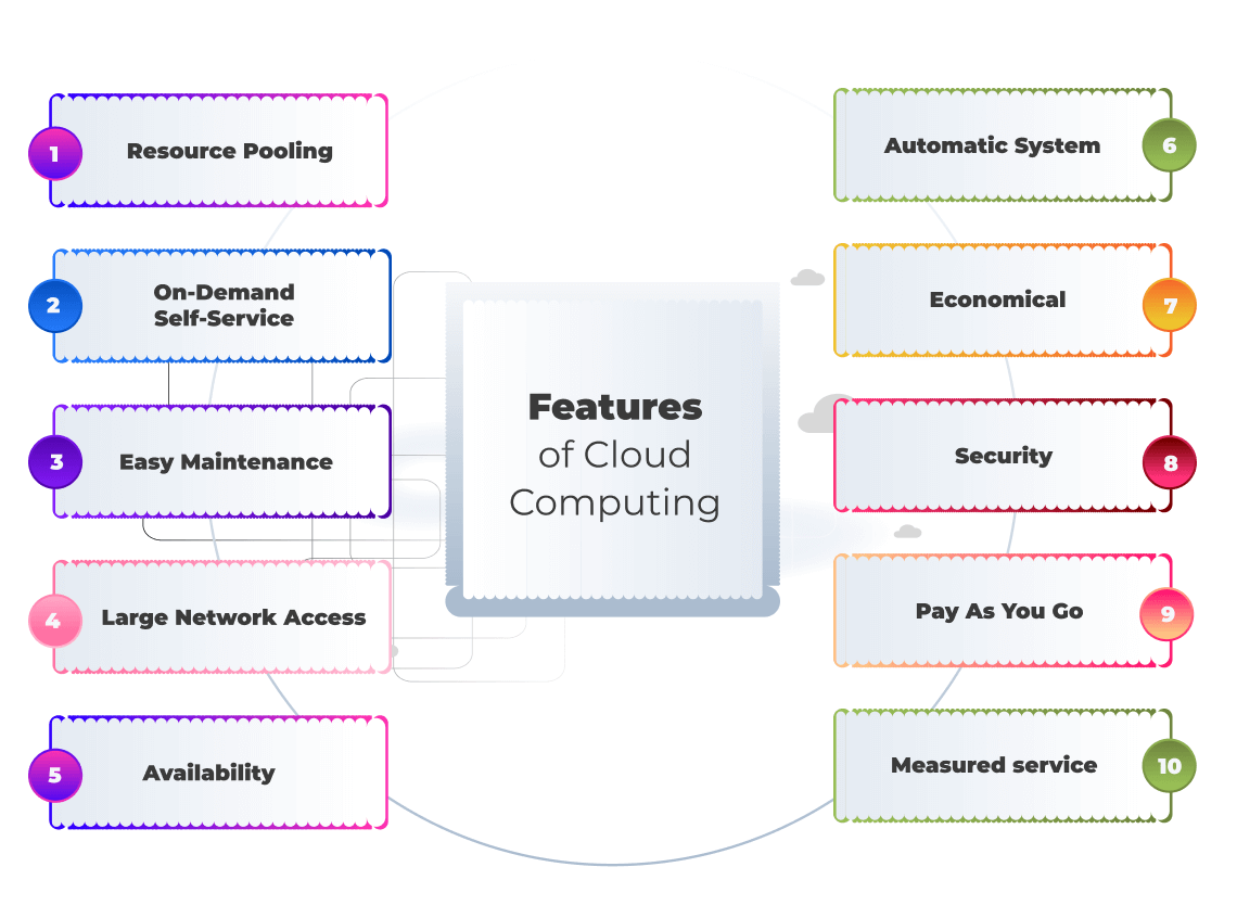 features of cloud computing