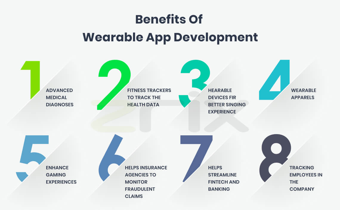 benefits wearable app