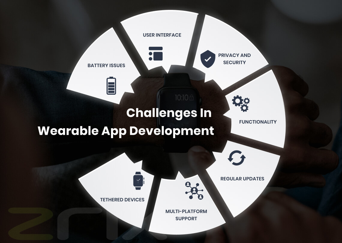 challenges wearable app development