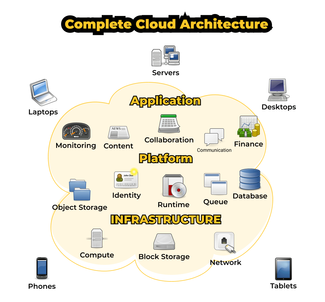 cloud-computing-architecture