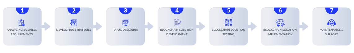 Development Process