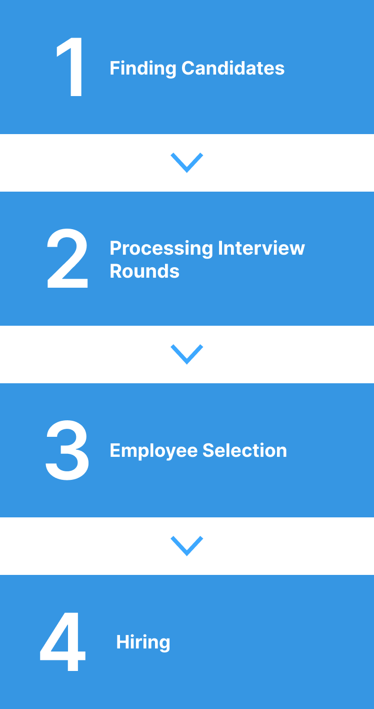 recruitment process