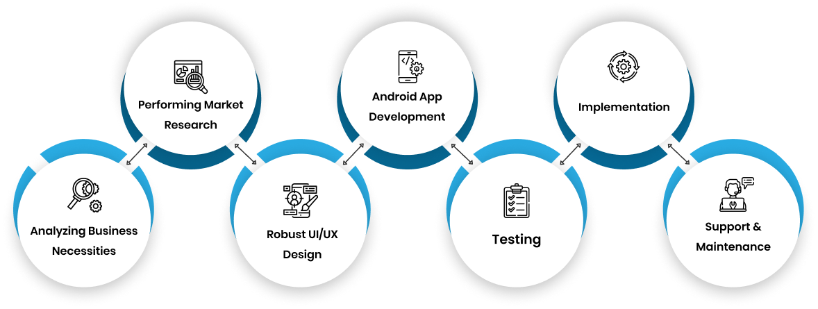 android app development process