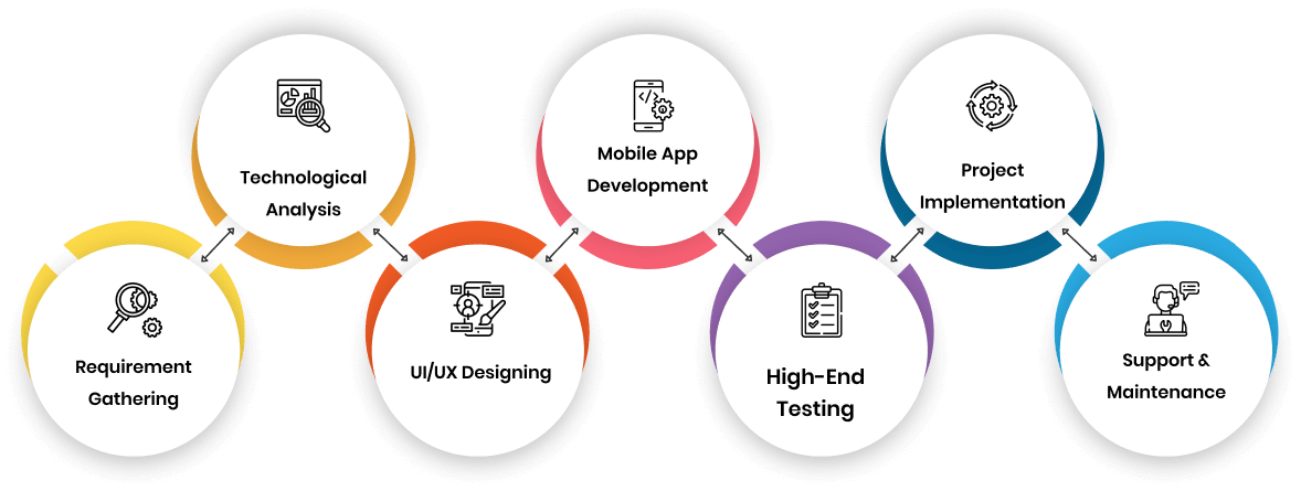 Development Process