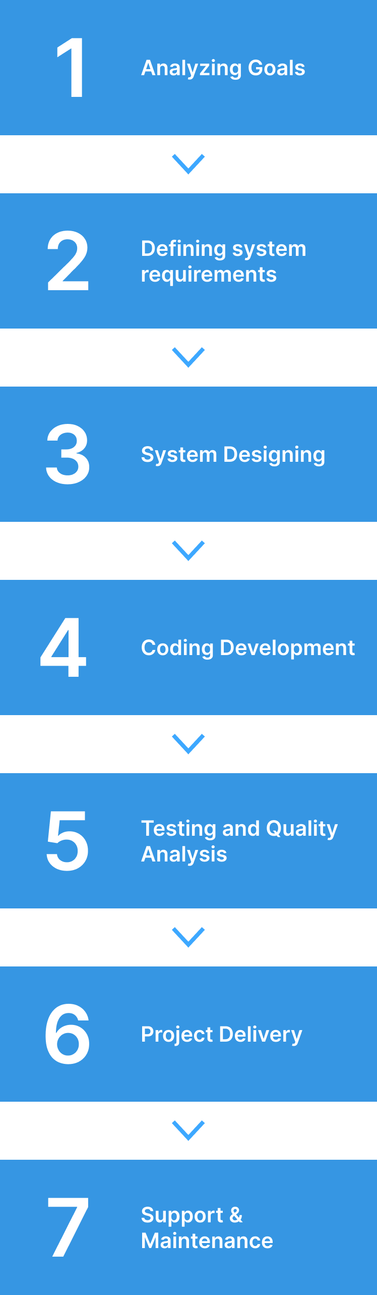 healthcare_process