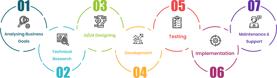 java process