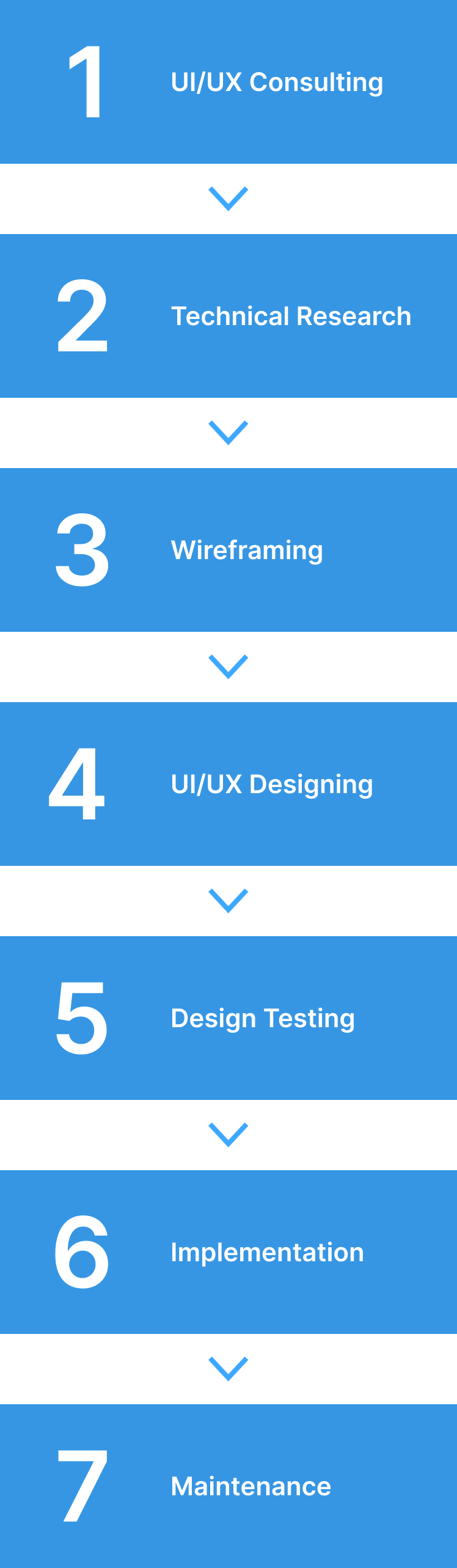 ui ux